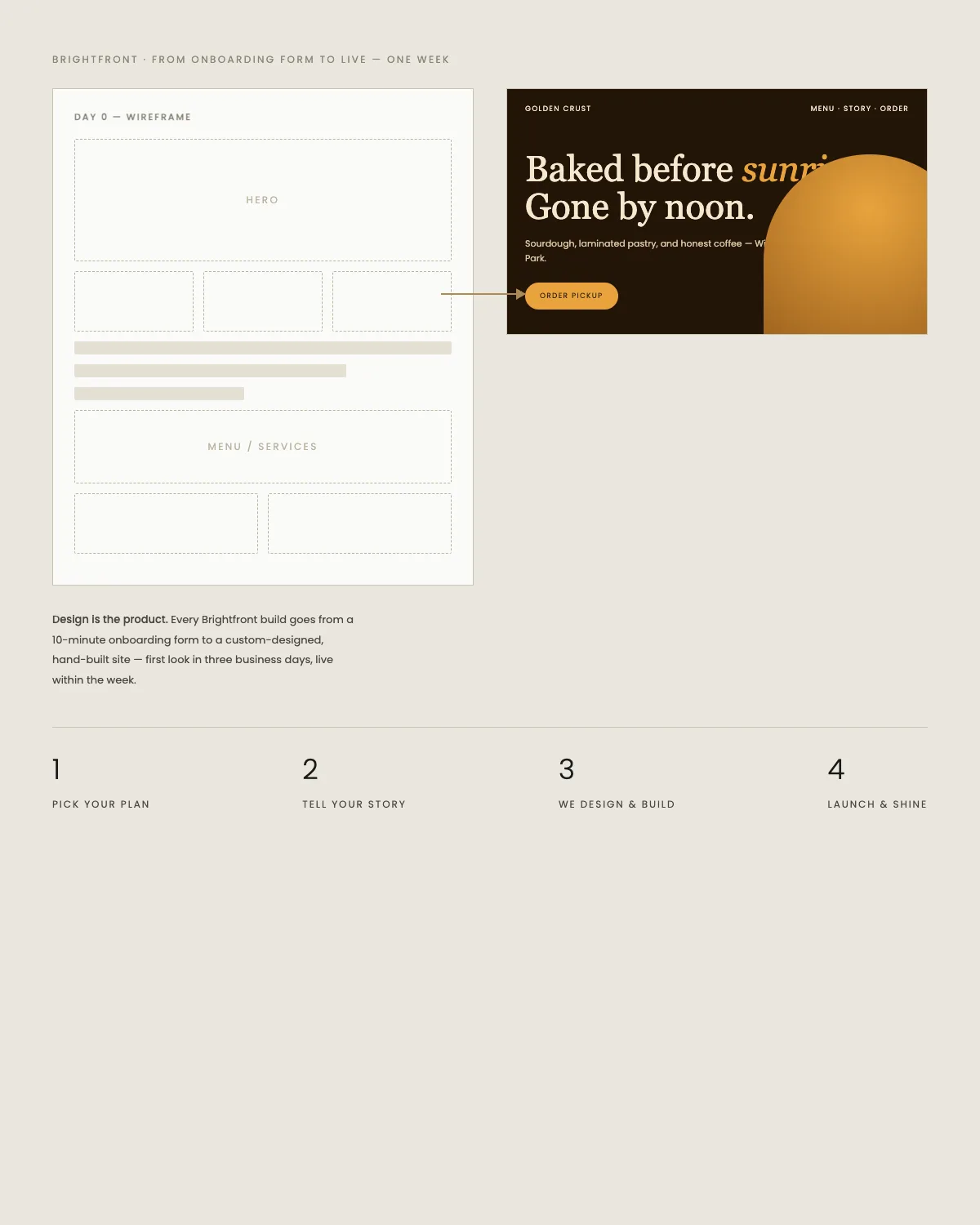 Brightfront process board — wireframe to finished custom design in one week